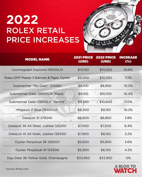 cost rolex watches|rolex price chart 2022.